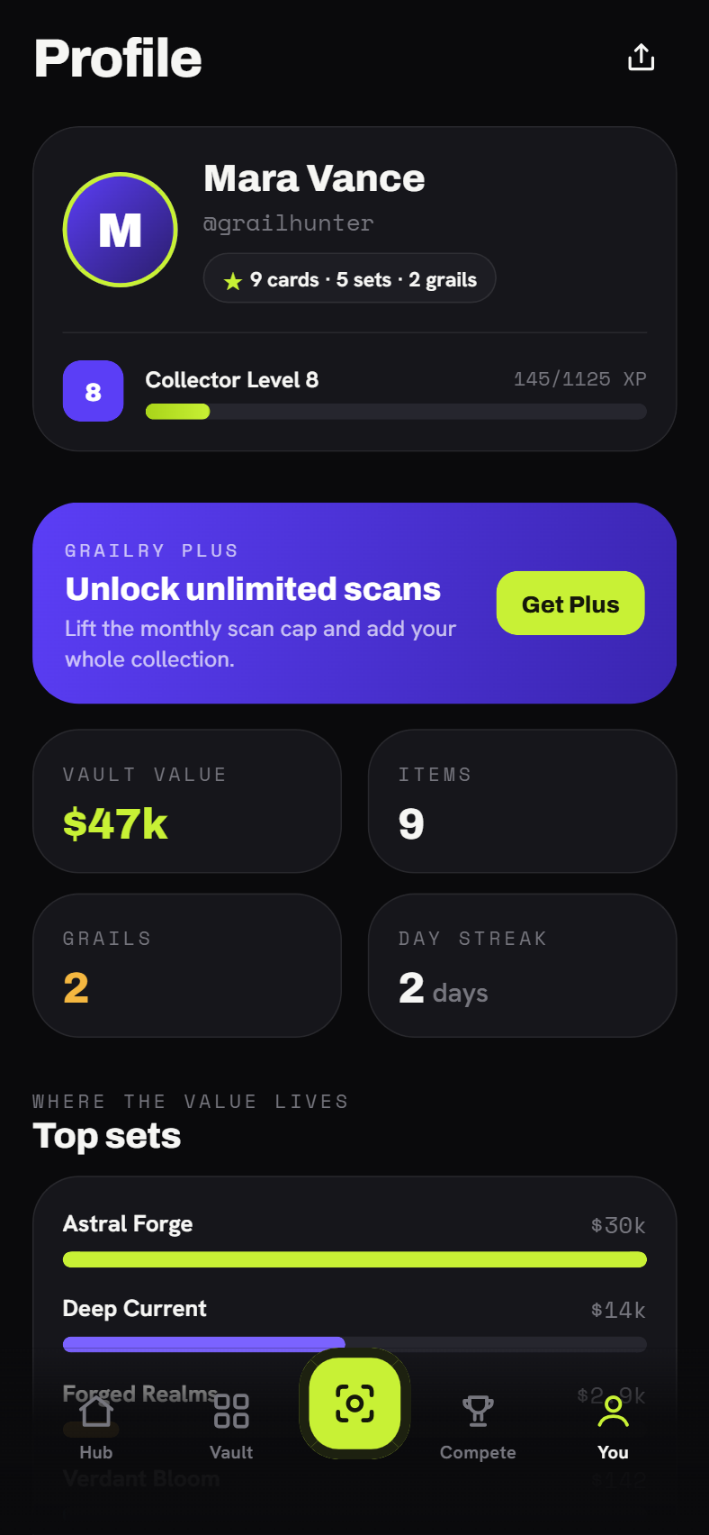 Your collector profile
